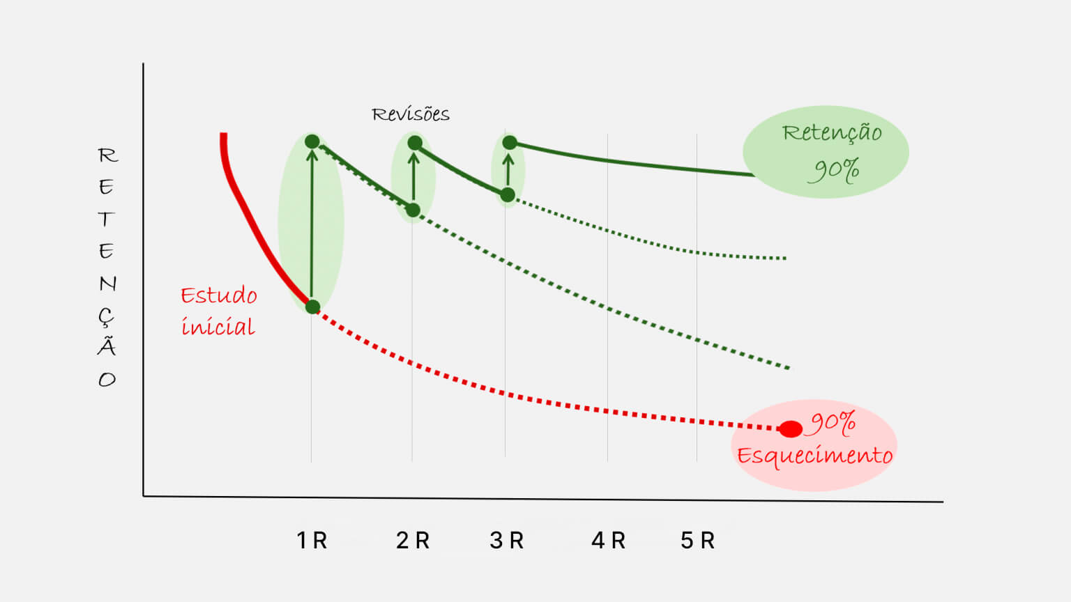 repeticao_espacada_efeito